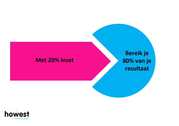 Maximize Your Results with the Pareto Principle - Belbin Groepsrollentest Test Gratis Wat Jouw Groepsrol Is 123test.nl