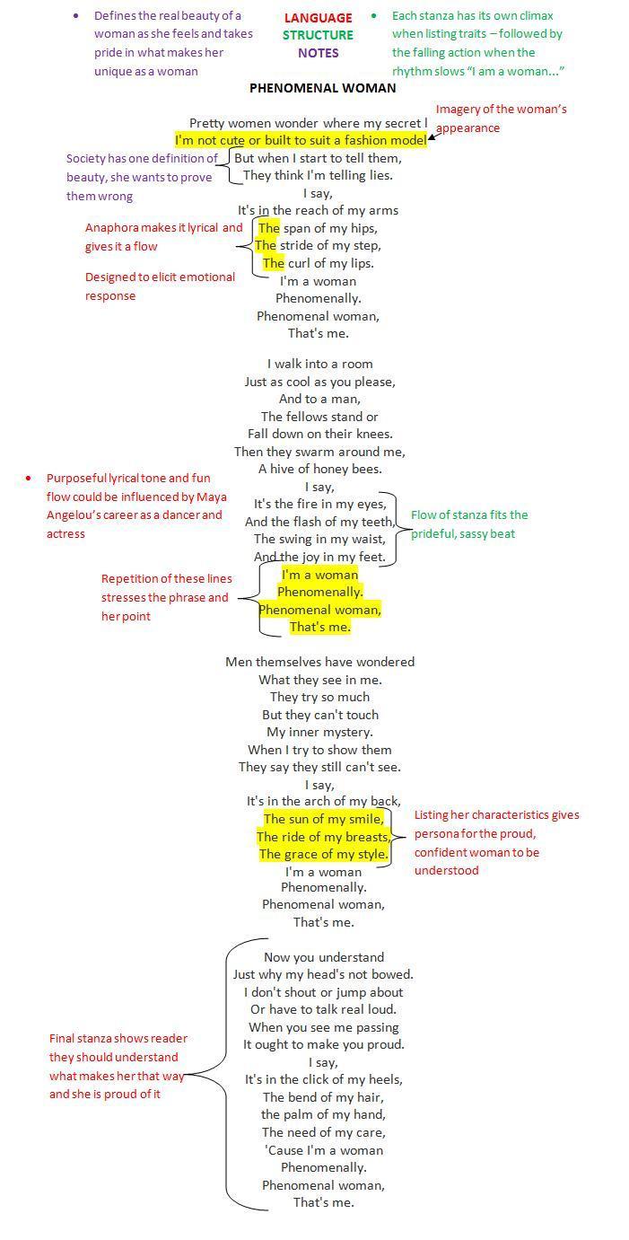 Angelou And Still I Rise