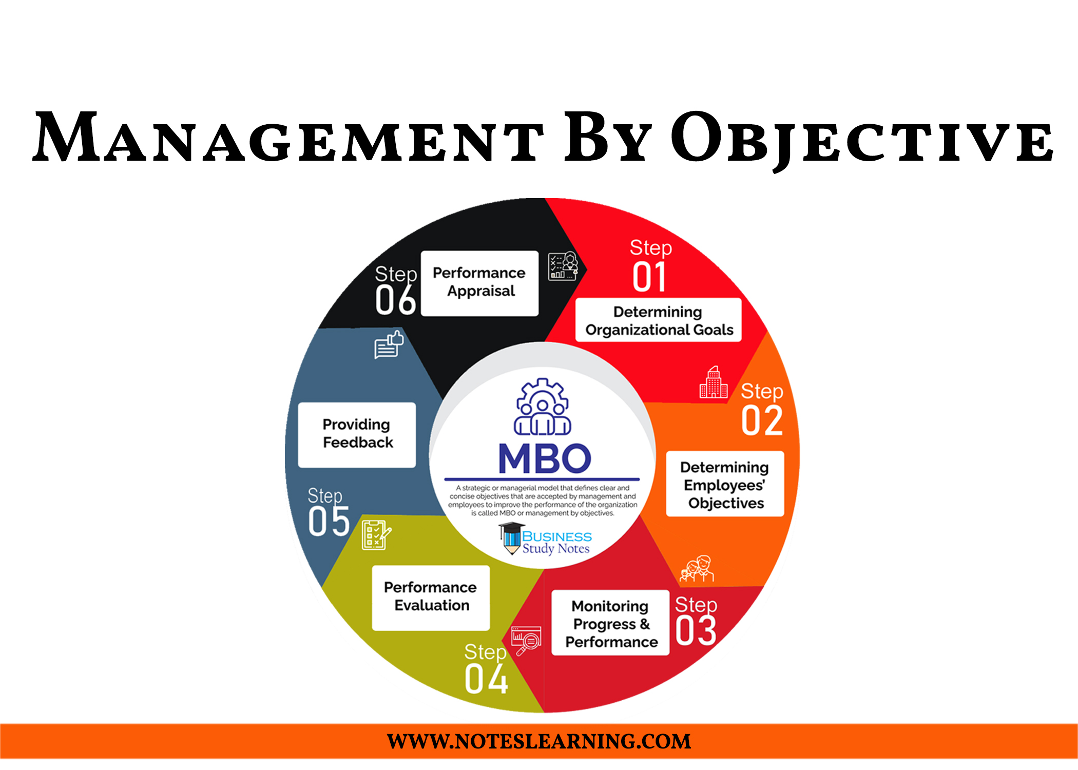 🌷 Mbo appraisal. Management By Objectives Appraisal Method. 2022-10-28 - Mbo Applicatie En Mediaontwikkelaar Niveau 4