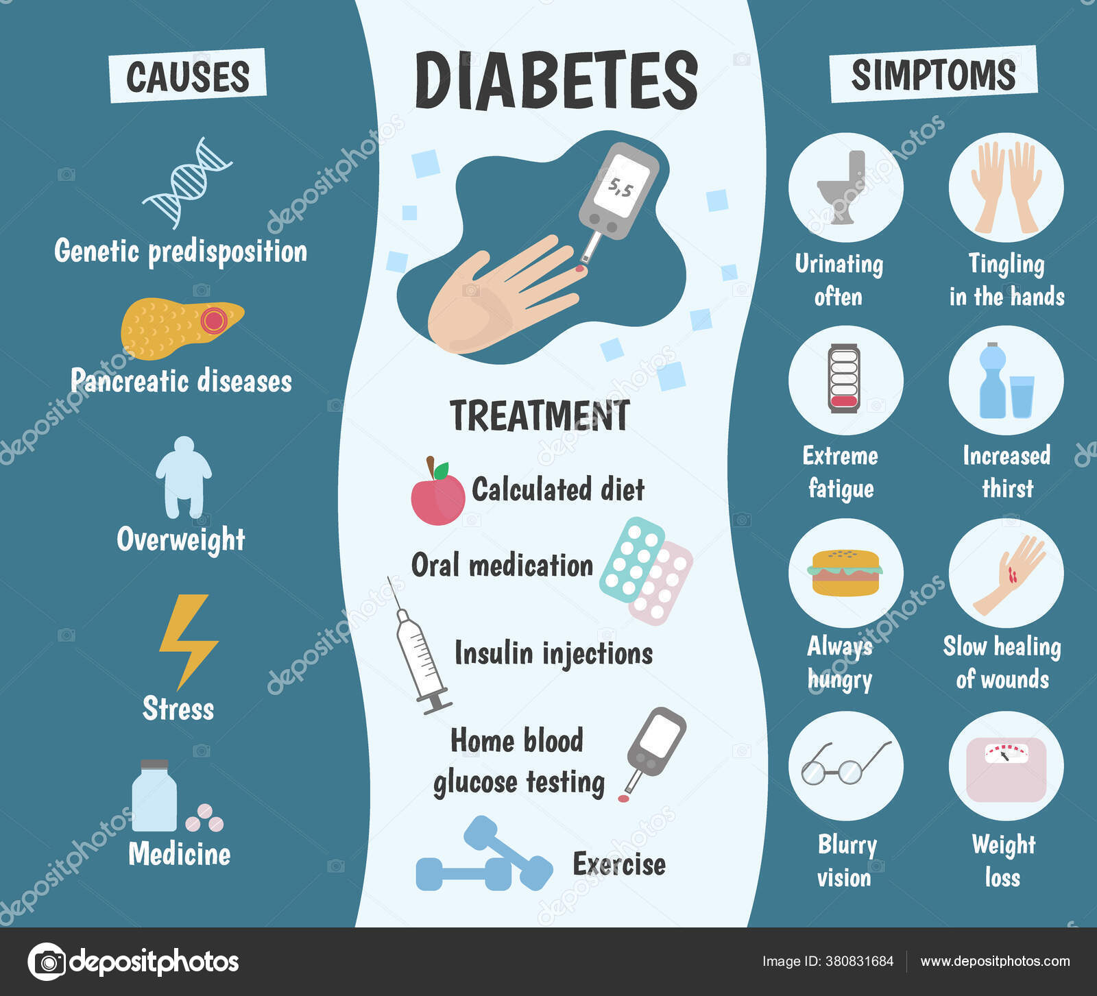 Medical Infographics Symptoms Diabetes Vector Illustration Stock Vector - Symptomen Van Diabetes Type 1