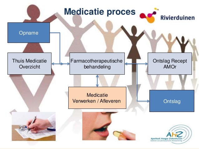 Medicatieoverdracht in de GGZ - Welke Verantwoordelijkheden Heb Je Als Zorgverlener Bij Het Medicatieproces