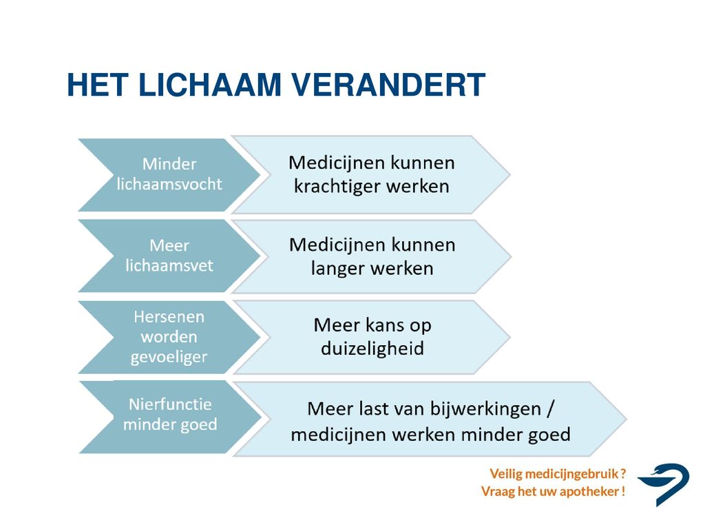 Hoe Lang Duurt Het Voordat Medicijnen Uit Je Lichaam Zijn