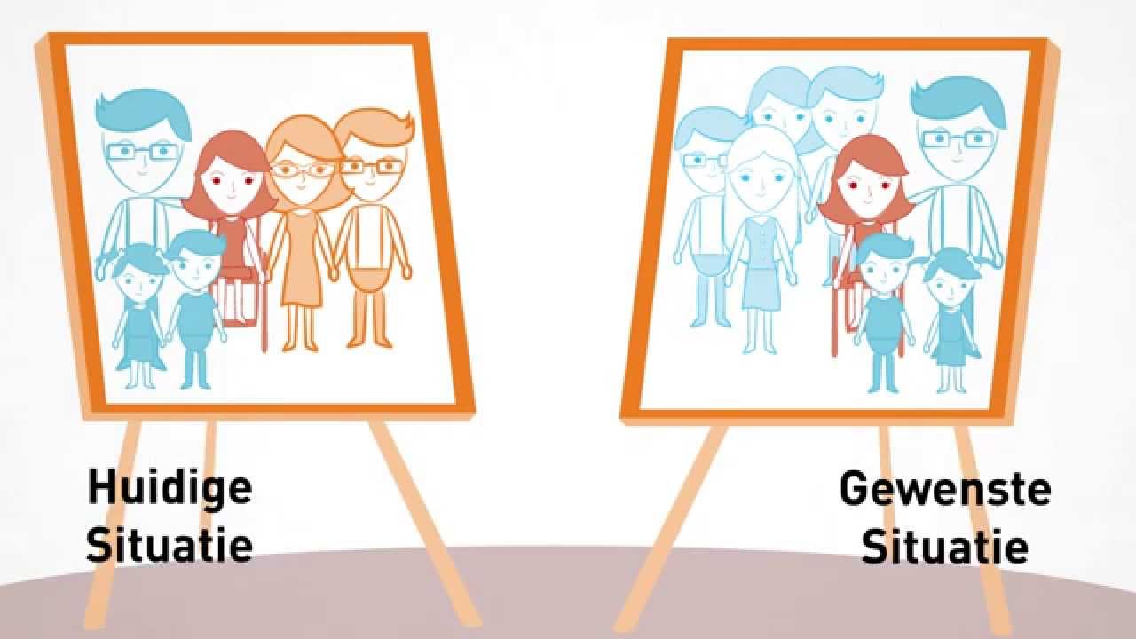 MEE Sociale Netwerk Versterking - YouTube - Communiceert Met De Zorgvrager En Het Sociale Netwerk