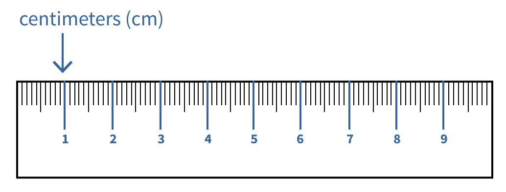 Meetinstrumenten; lengte - Hoe Lang Is 5'2 In Cm