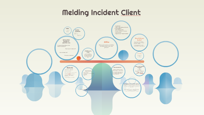 Melding Incident Client by Mascha Demiris on Prezi - Wanneer Maak Je Een Mim Melding