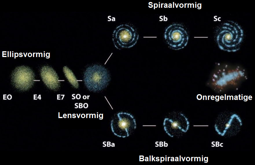 Melkweg | Melkweg, Sterrenstelsels, Planeten - Hoeveel Zonnestelsels Zijn Er In De Melkweg