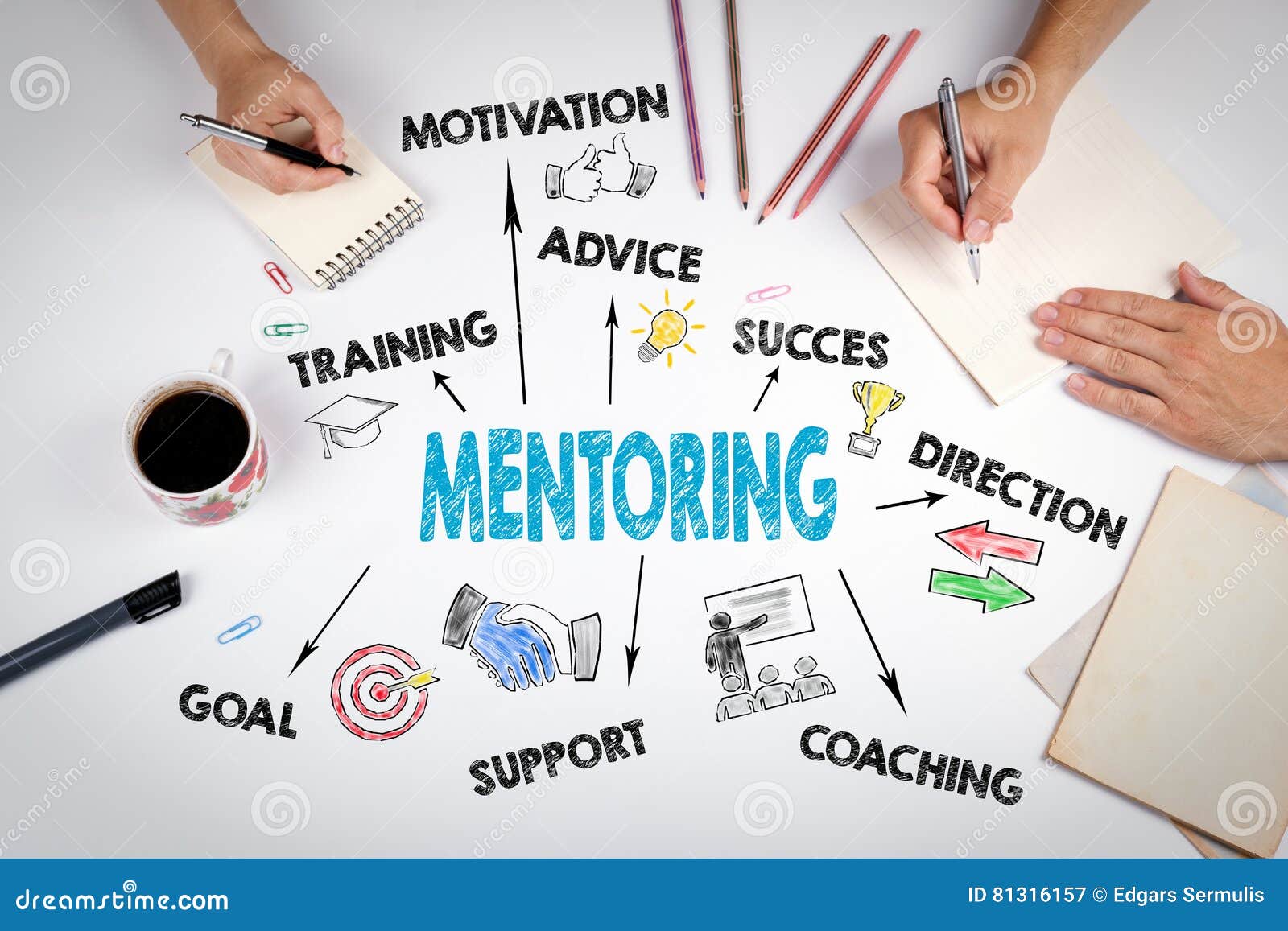 Mentoring Concept Flowchart Stock Photography | CartoonDealer.com #87332870 - Wat Mag Een Mentor Wel En Niet