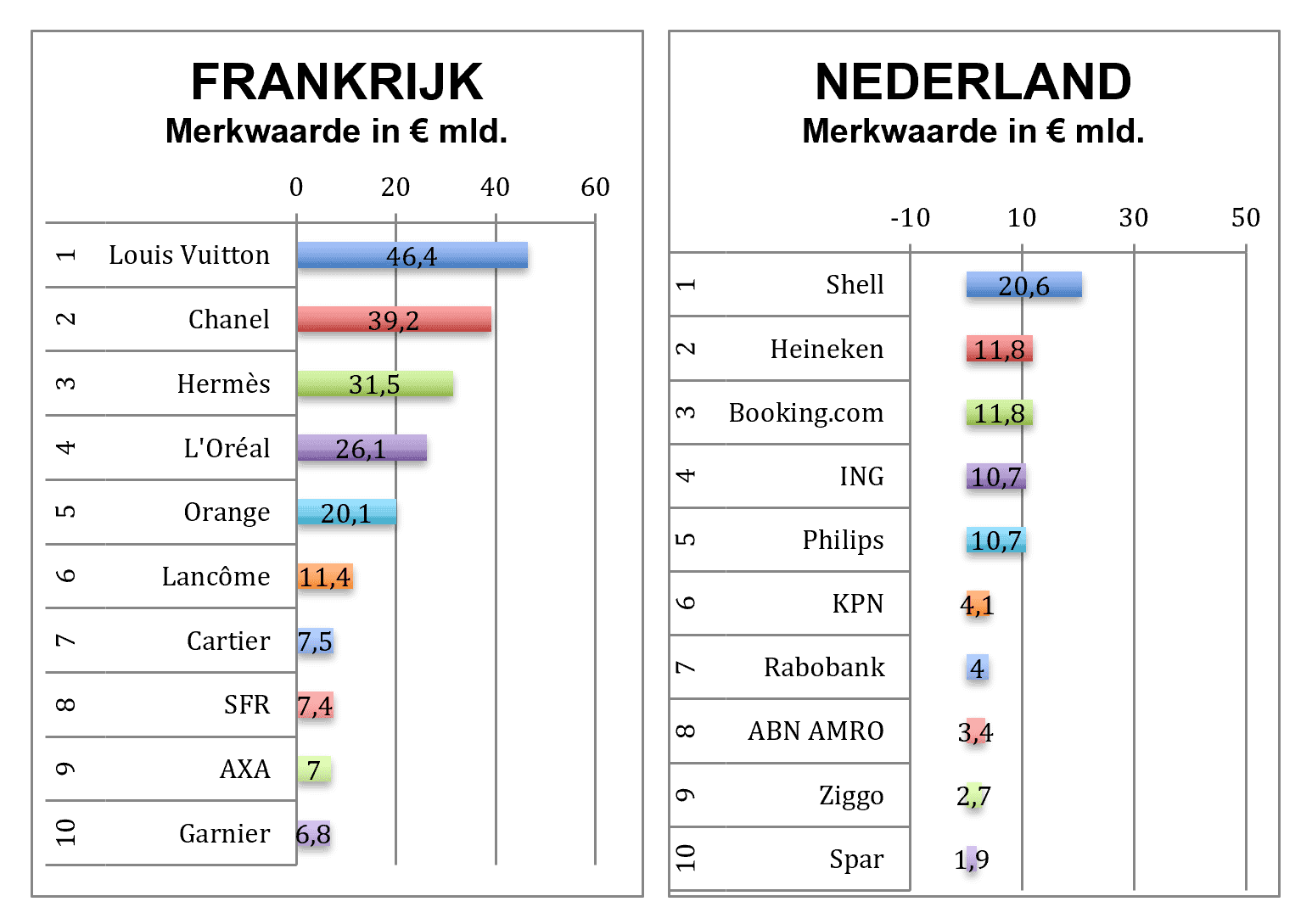 Merkwaarde Frankrijk vs Nederland - Hoeveel Keer Is Frankrijk Groter Dan Nederland