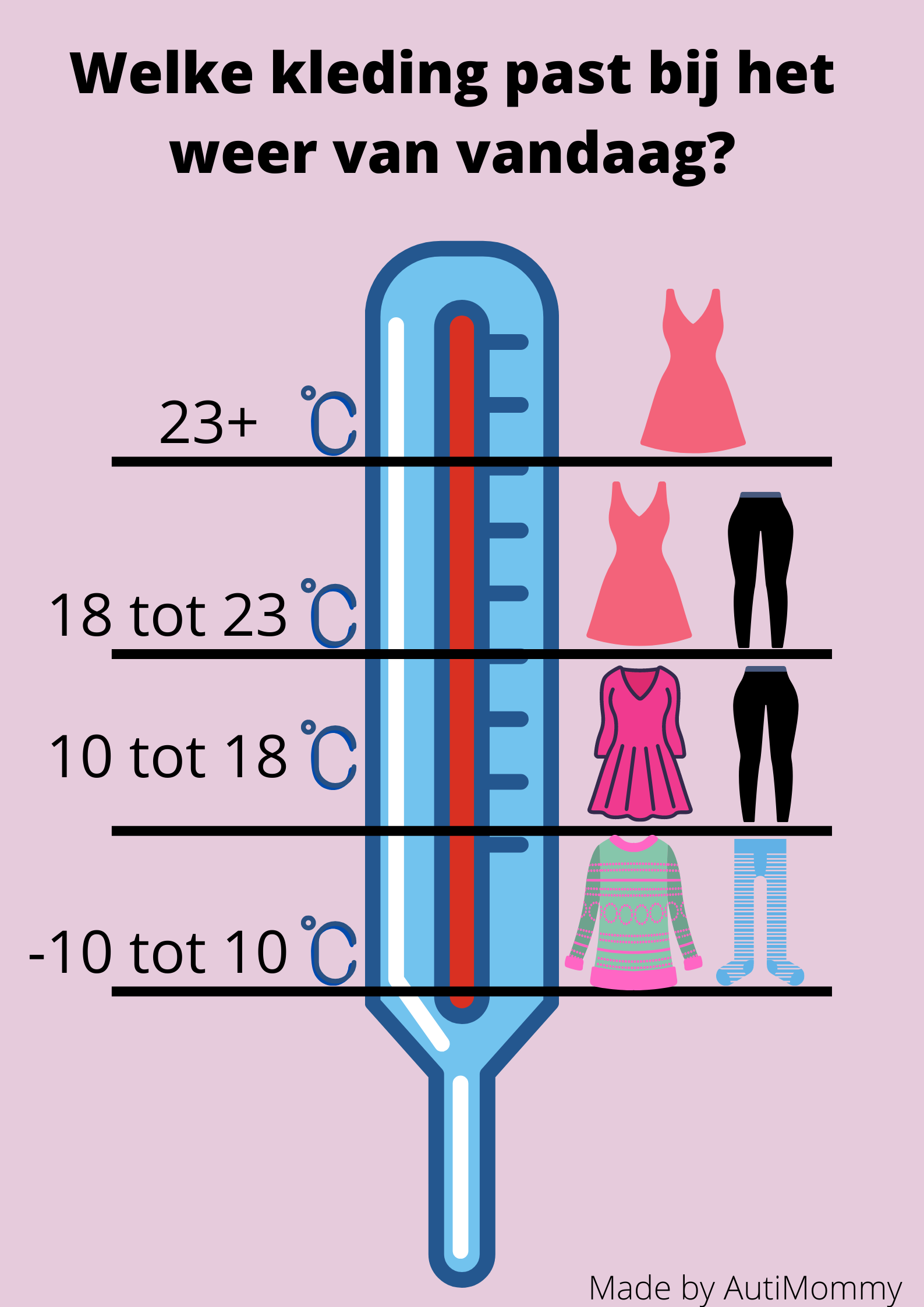 Met de AutiMommy temperatuurkaart is wordt het voor je kind een stuk - Wat Trek Je Een Baby Aan
