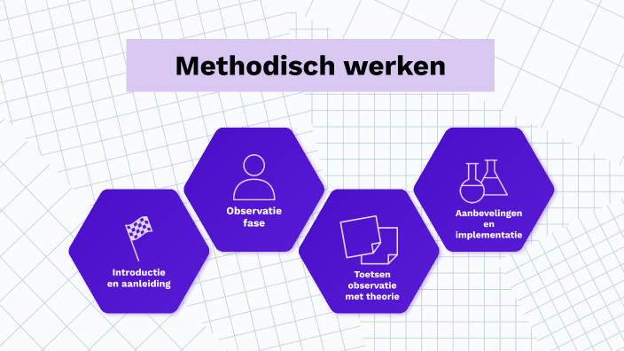 Methodisch werken by Erik de Smit on Prezi - Wat Is Methodisch Werken In De Zorg