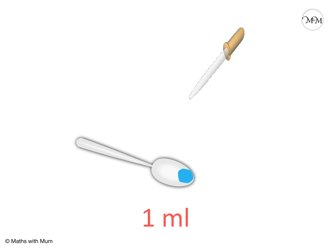 Metrische eenheden van Volume-wiskunde met Mum | Rocket site - Hoeveel Ml Is 1 Druppel