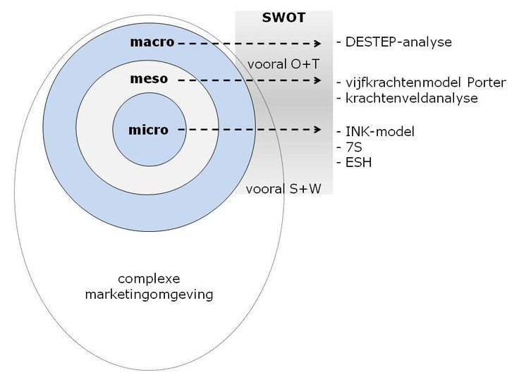 Micro, Meso, Macro | Analyse - Micro Meso Macro Niveau Zorg