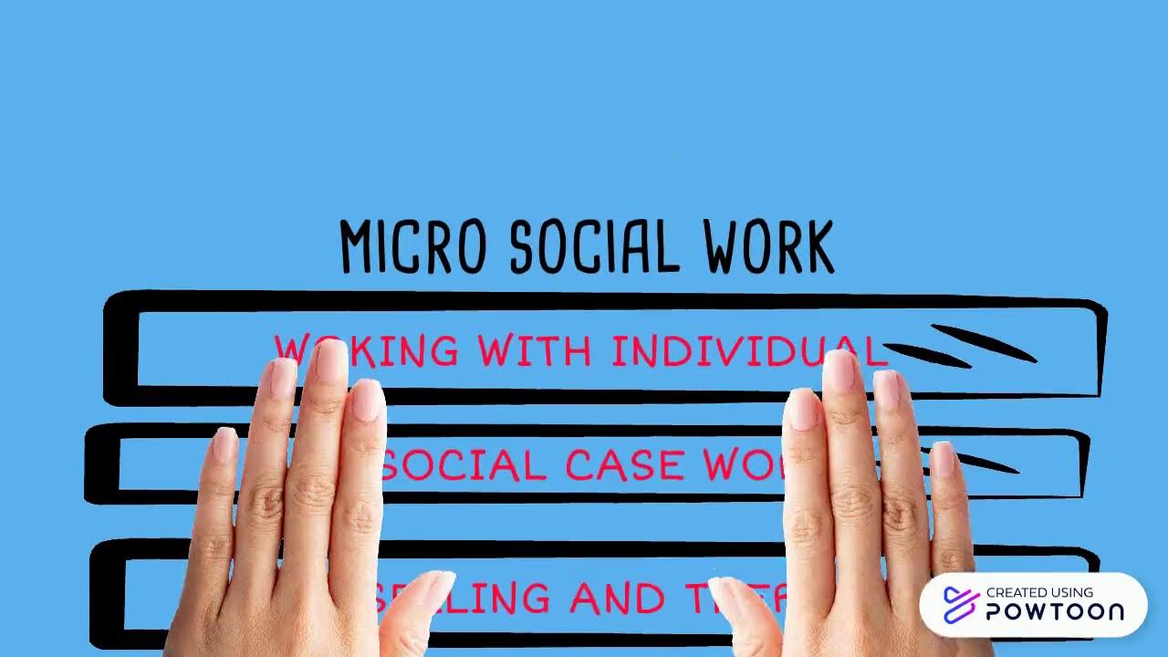 MICRO , MEZZO AND MACRO SOCIAL WORK - YouTube - Meso Micro Macro Social Work