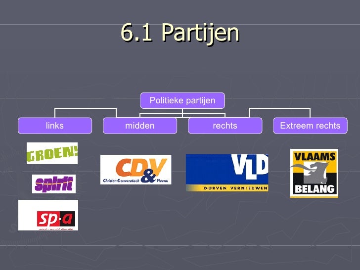 Migranten En Racisme - Welke Partijen Zijn Links En Rechts