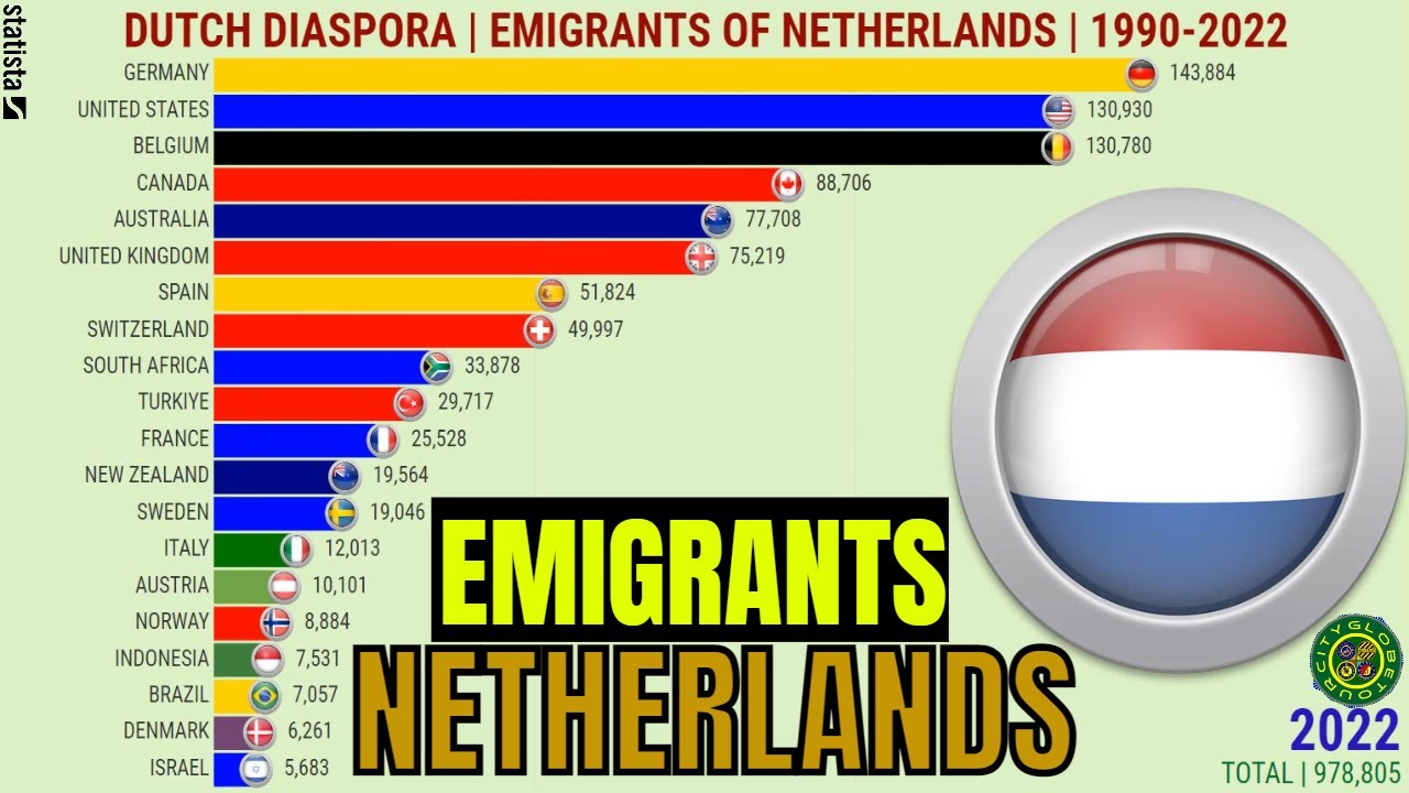 Hoeveel Migranten In Nederland 2024