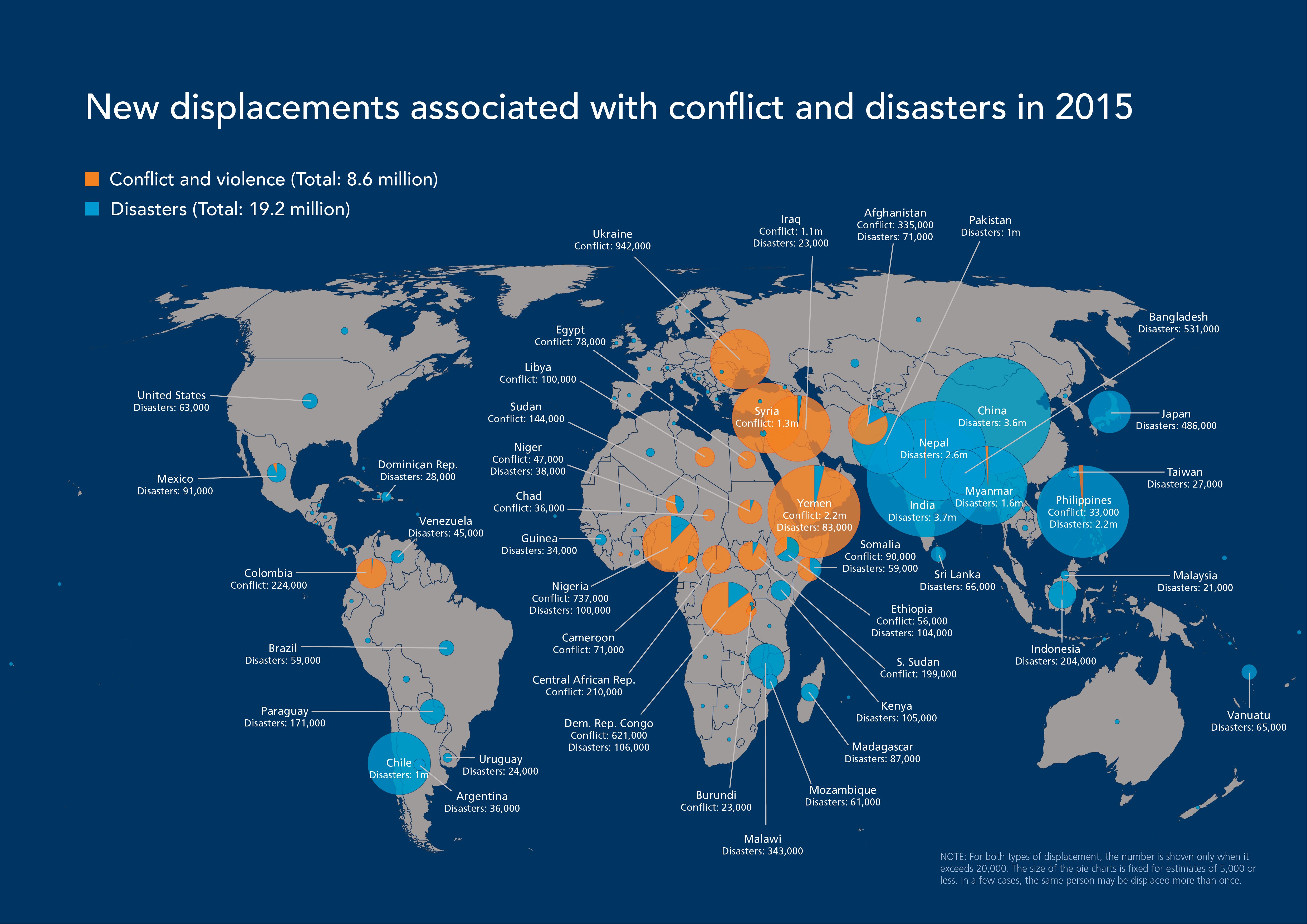 Migration and CARTs - SIS Florence 2017 - Gewapende Conflicten In De Wereld