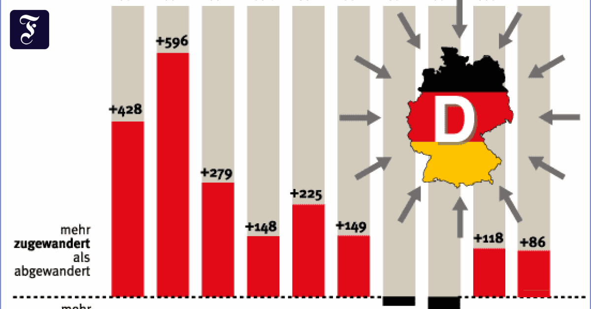 Hoeveel Immigranten Ontving Duitsland In 2021