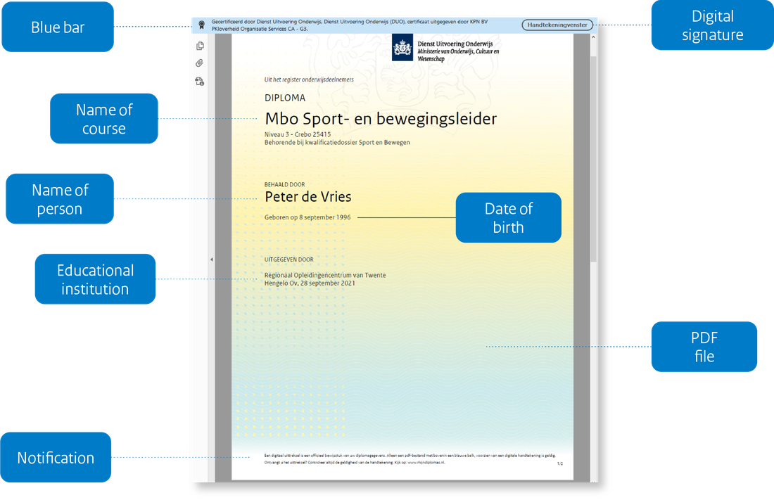 Mijn diploma's for employers - Mijn Diploma's for employers - Wat Is Mijn Mdgo-vz Diploma Waard