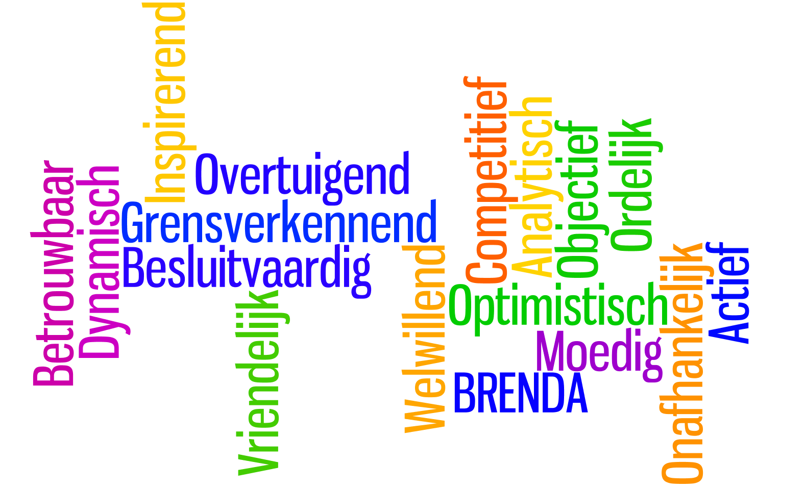Mijn karaktereigenschappen Mood Boards, Periodic Table, Student - Wat Voor Karakter Heb Ik