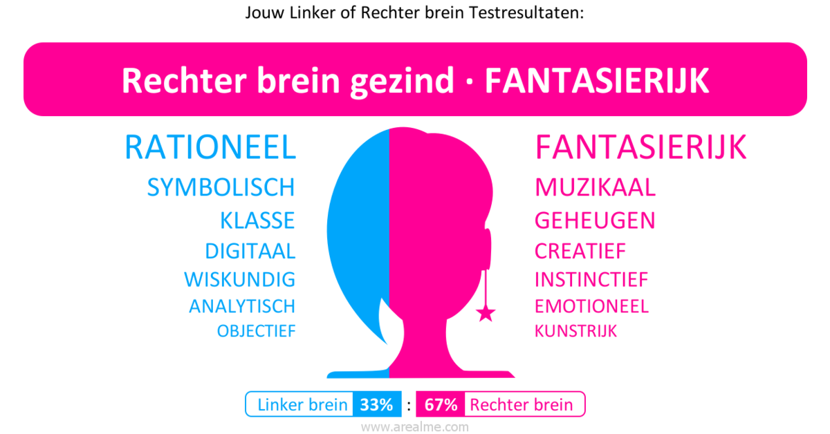 Linker En Rechter Hersenhelft Verbinden