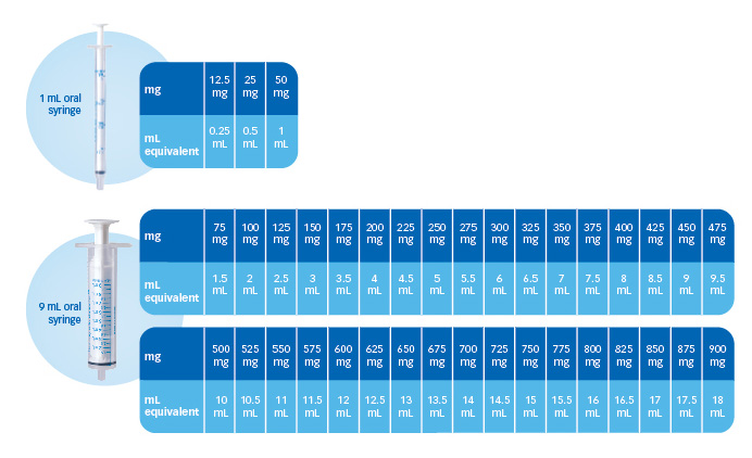 Milligrams To Cc Conversion Chart Are Milligrams And Millili - Hoeveel Cc Is 1 Ml