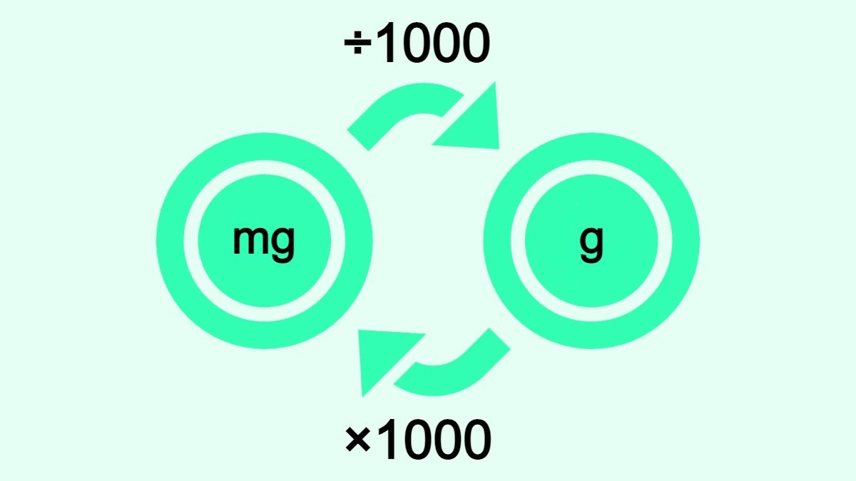 Milligrams to Grams (mg to g) | Converter, Formula, and Table - 0 25 Gram Is Hoeveel Mg
