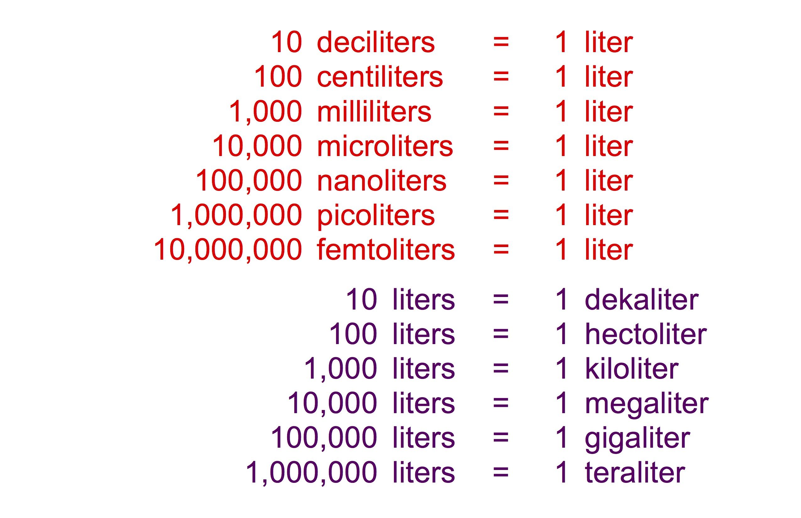 Milliliter Liter Conversion Chart - Hoeveel Ml Is 1/8 Liter