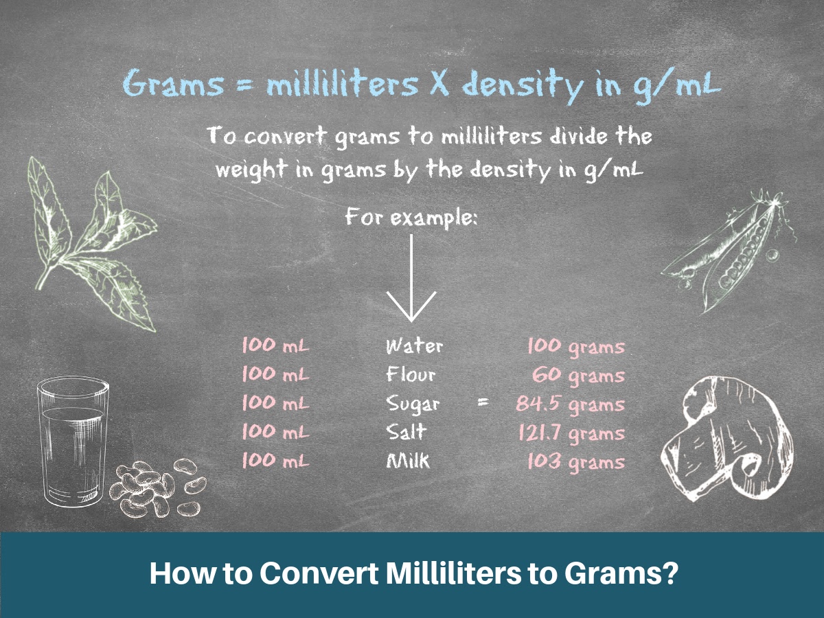 Milliliters to Grams Converter - (mL to g) - Hoeveel Ml Is 5 Gram