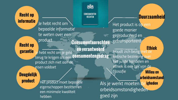 Mindmap consumenten rechten by Renske Knigge on Prezi - Wat Zijn Mijn Rechten Als Werknemer