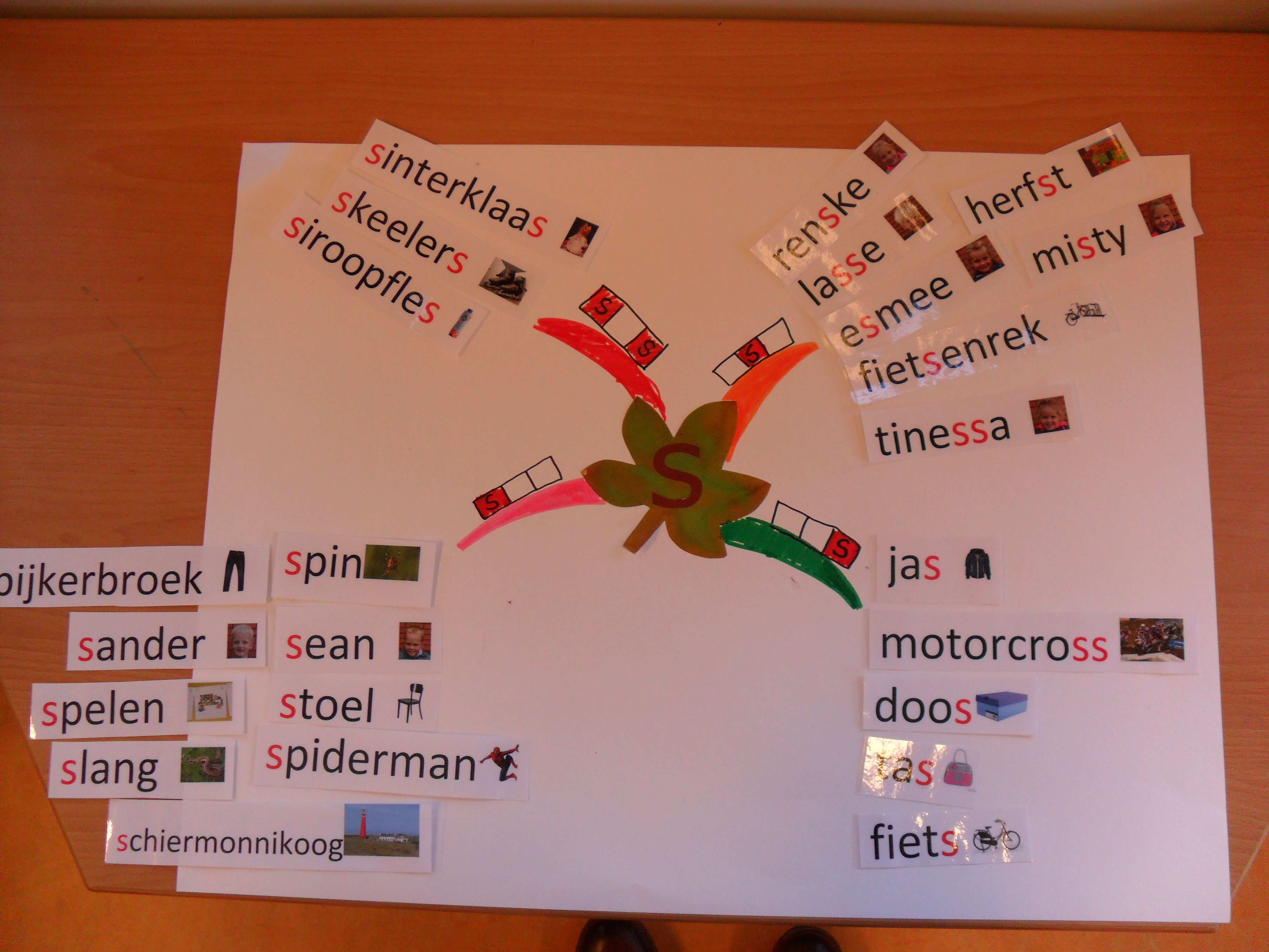 Mindmap letter S. Als de kinderen een nieuwe letter leren is één van de - Woorden Raden Met Losse Letters