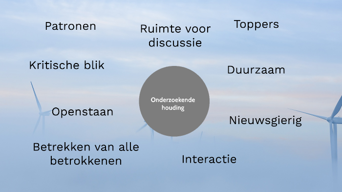 Mindmap Onderzoekende houding by Sylvia van der Waal on Prezi - Een Onderzoekende Houding In Bedrijf