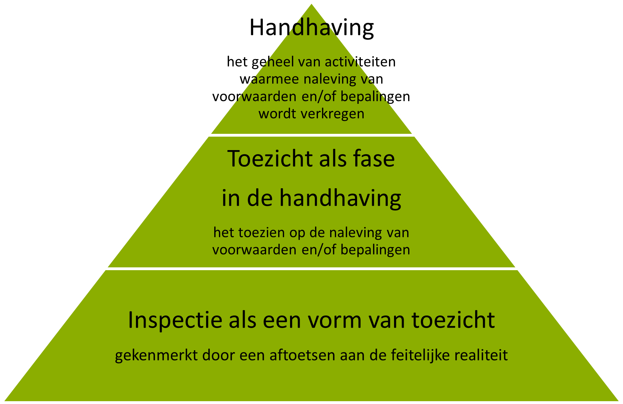 Missie en visie.png | Departement Zorg - Wat Is Het Verschil Tussen Visie En Missie