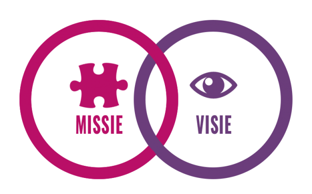 Missie Visie – Stichting Gezond Samenwerken - Wat Is Het Verschil Tussen Visie En Missie