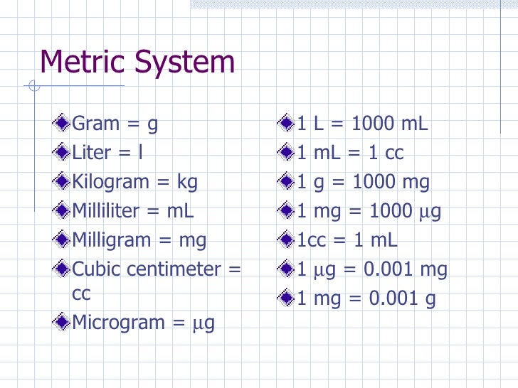 Ml Measurement Conversion Chart - Hoeveel Mg Is 1 Ml