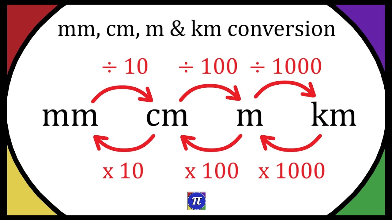 mm, cm, m and km Conversion - YouTube - Km Hec Dec M Dm Cm Mm