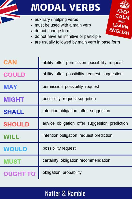 Modal Auxiliary Verbs | ️ ️ ️ ITTT - Modal Verbs And Auxiliary Verbs