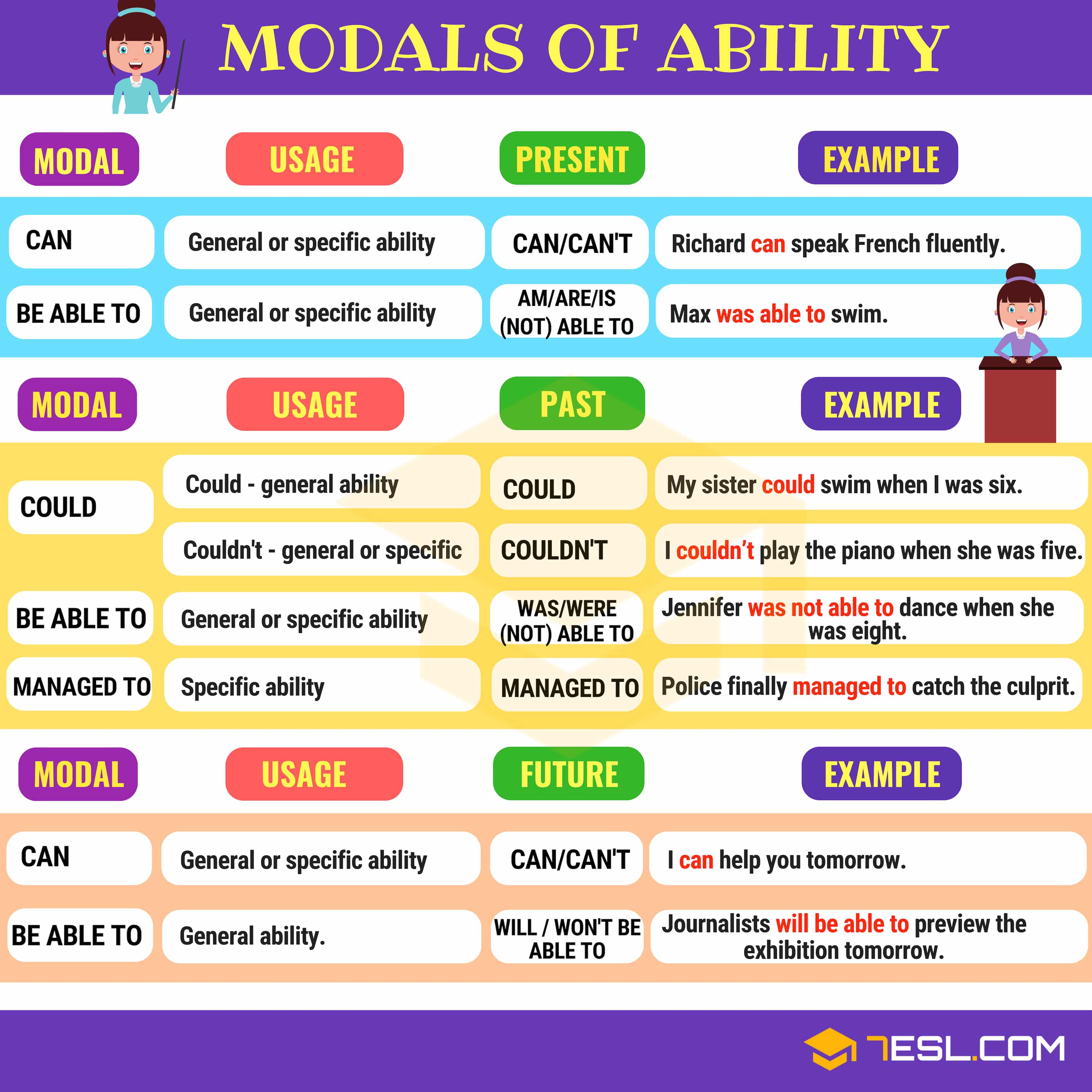 Modal Verbs - Modal Verbs And Auxiliary Verbs