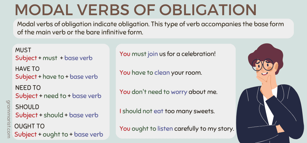 Modal Verbs of Obligation — Examples - Must And Have To Exercises