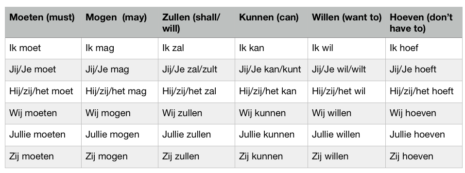Modale Werkwoorden Duits Verleden Tijd