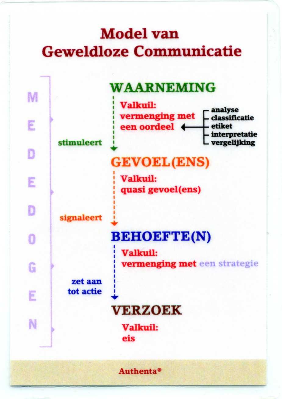model van geweldloze communicatie | Communicatie, Sociale vaardigheden - Geweldloze Communicatie Van Marshall Rosenberg