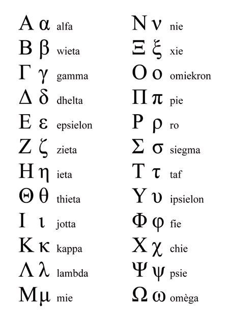 modern greek alphabet | Grieks alfabet, Grieks, Taal - 20ste Letter Van Grieks Alfabet