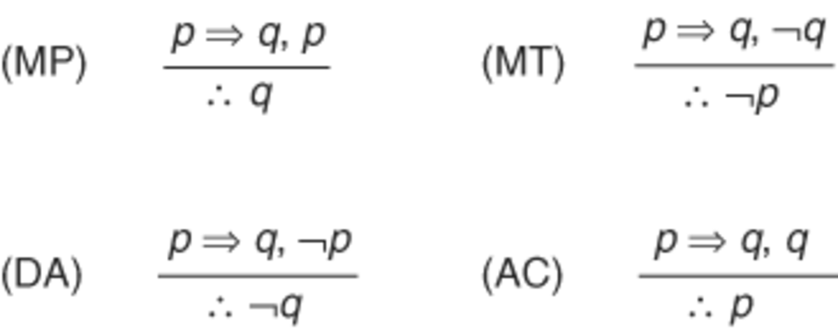 Modus Ponens And Modus Tollens