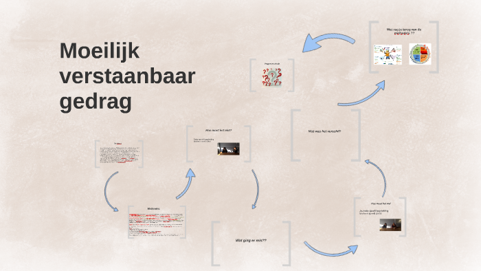 Moeilijk verstaanbaar gedrag by daisy vrolijk on Prezi - Wat Is Moeilijk Verstaanbaar Gedrag