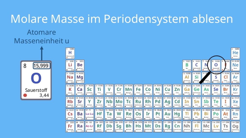 Molare Masse berechnen • Formel & Erklärung · [mit Video] - Wat Is De Molaire Massa