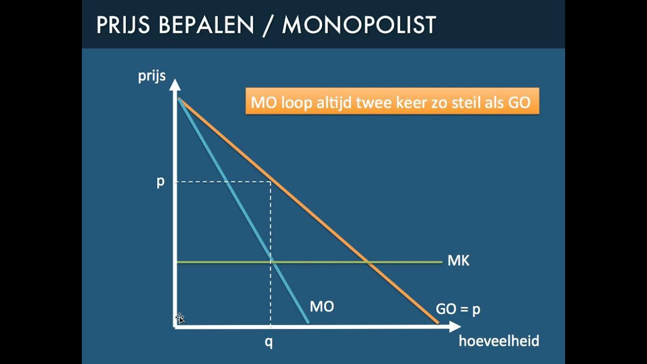 Monopolie - prijs bepalen - YouTube - Hoeveel Geld Krijgt Ieder Bij Monopoly