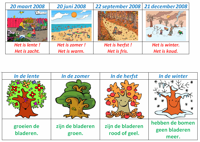 Months & seasons - Dutch - Wanneer Is De Zomer Vakantie