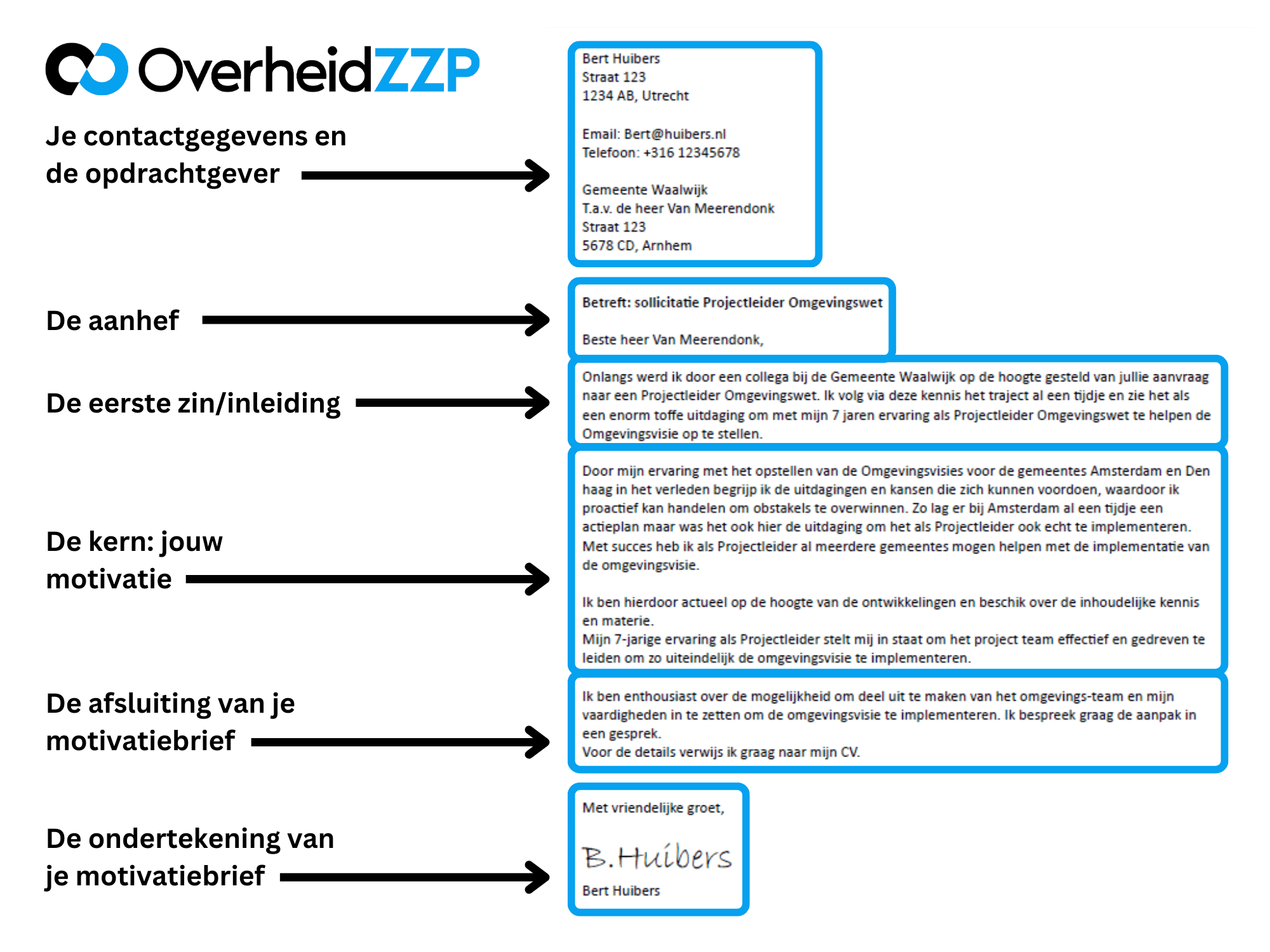 Motivatiebrief schrijven voor een ZZP opdracht: voorbeelden, tips en - Voorbeeld Van Een Motivatiebrief Schrijven