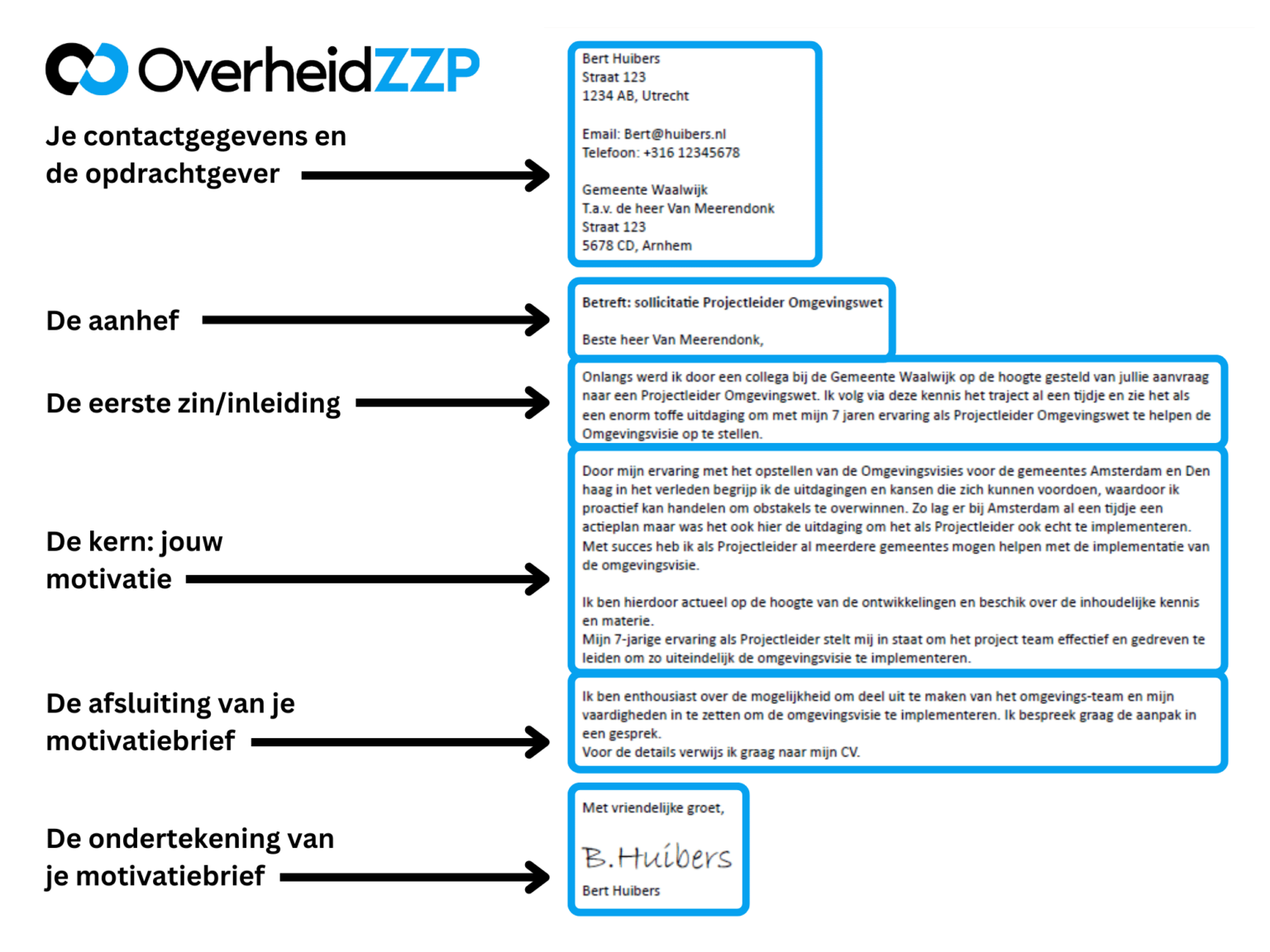 Wat Schrijf Je In Een Motivatiebrief