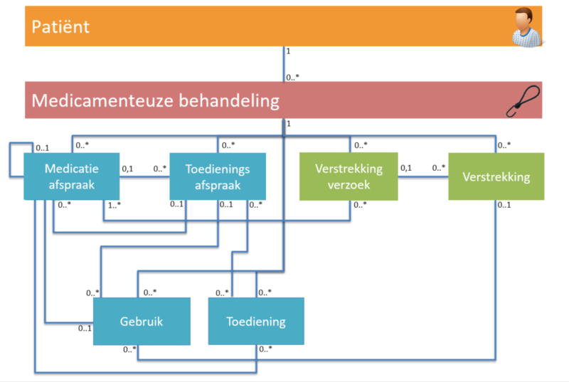 Uit Hoeveel Stappen Bestaat Het Medicatieproces