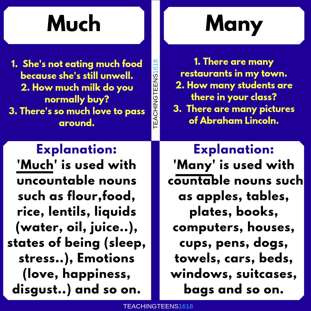 Much & Many - Explanation | Basic english grammar book, Learn english - Much Many And A Lot Of Exercises